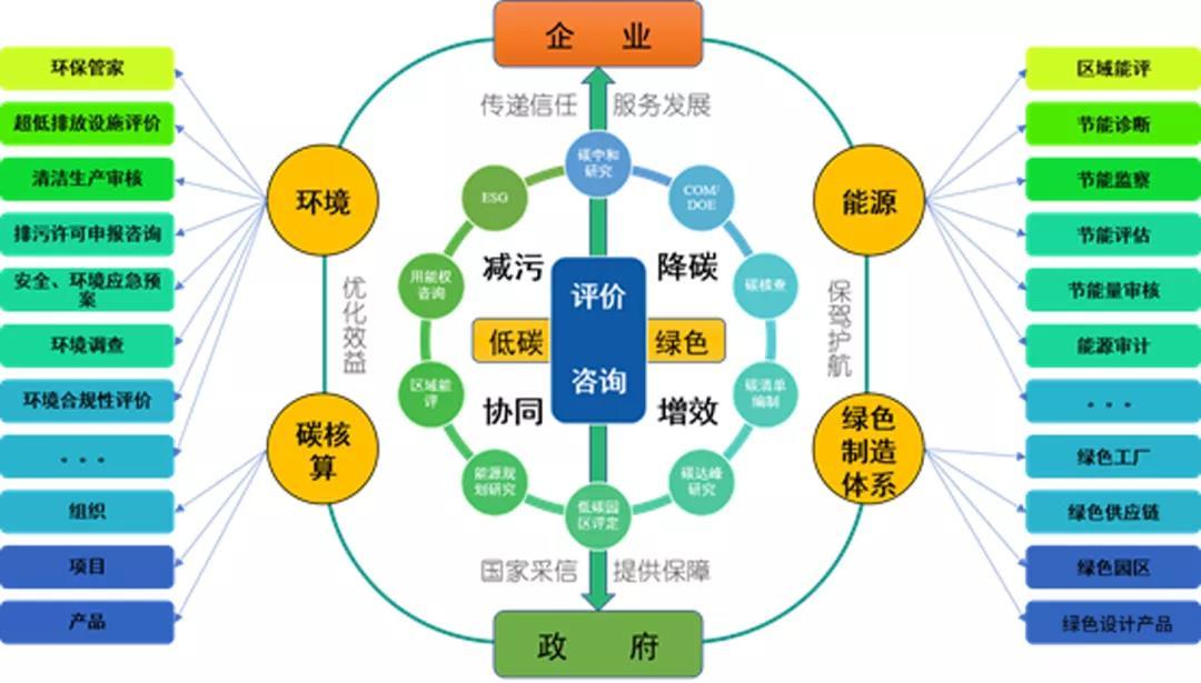 中小企业服务机构服务能力评估工作正式启动——以高质量服务助力中小企业高质量发展