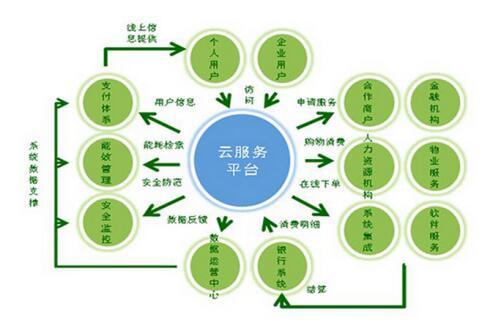 新一代信息工程科技新质生产力技术备选清单提出5个领域163项技术