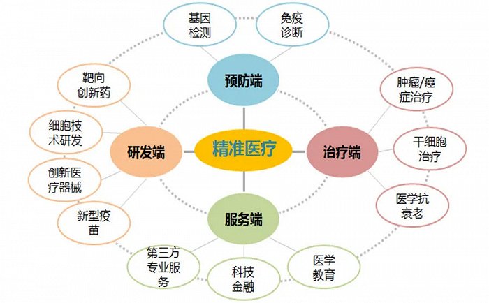 两部门印发物联网标准体系建设指南